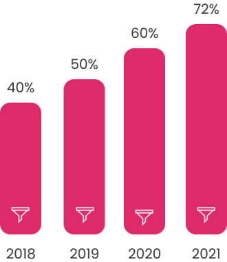 Chart-Vertical.png